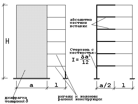 Рациональная разбивка на конечные элементы - student2.ru