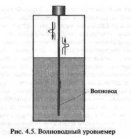 Радарные волноводные уровнемеры - student2.ru