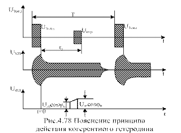 Радиолокаторы с эквивалентной внутренней когерентностью - student2.ru