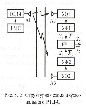 Радиотехнические датчики РТД-С - student2.ru