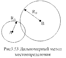 Радиотехнические методы определения местоположения объектов - student2.ru