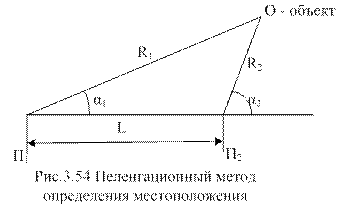 Радиотехнические методы определения местоположения объектов - student2.ru
