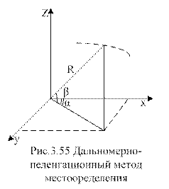 Радиотехнические методы определения местоположения объектов - student2.ru