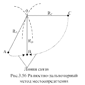 Радиотехнические методы определения местоположения объектов - student2.ru