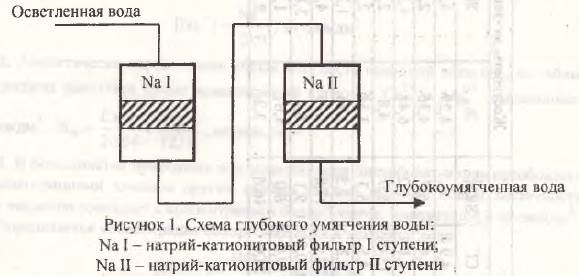 Расчет фильтров первой ступени - student2.ru