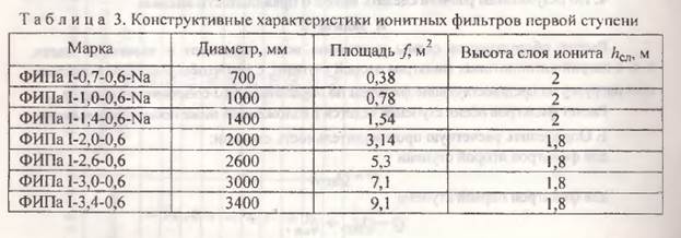 Расчет фильтров первой ступени - student2.ru