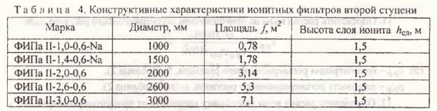 Расчет фильтров первой ступени - student2.ru