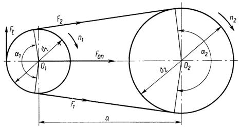 расчет клиноременной передачи - student2.ru