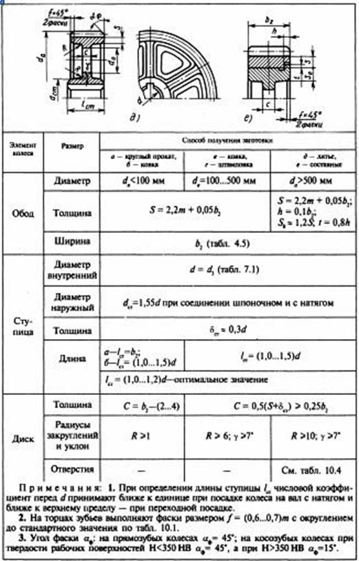 расчет клиноременной передачи - student2.ru