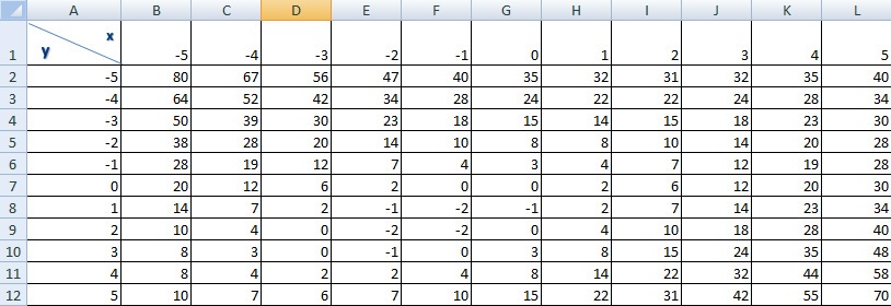 Расчет матрицы в Excel - student2.ru