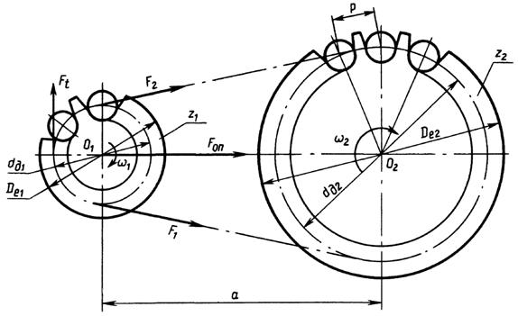 расчет клиноременной передачи - student2.ru