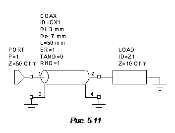 Расчет параметров коаксиальной линии - student2.ru