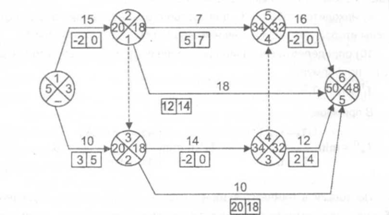 Расчет параметров работ сетевого графика - student2.ru