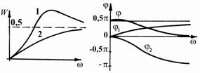 Расчет передаточной функции и частотных характеристик цепи - student2.ru