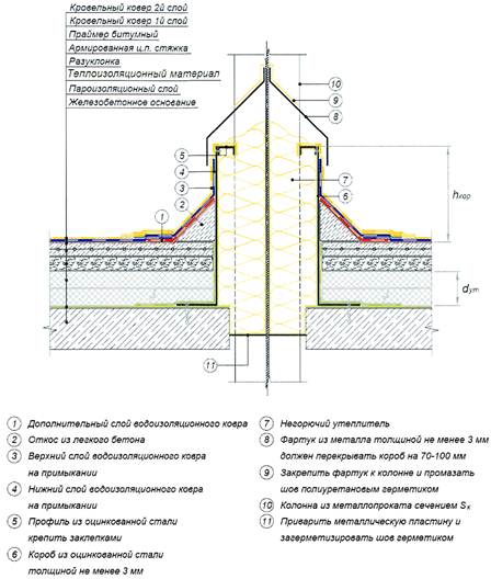 Расчет приведенного сопротивления теплопередаче фрагмента теплозащитной оболочки здания или выделенной ограждающей конструкции - student2.ru