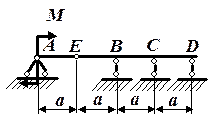 Расчет статически неопределимой балки - student2.ru