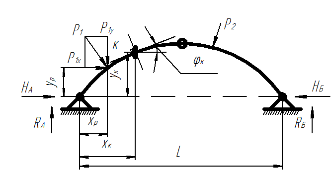 Расчет усилий в трехшарнирной арке - student2.ru