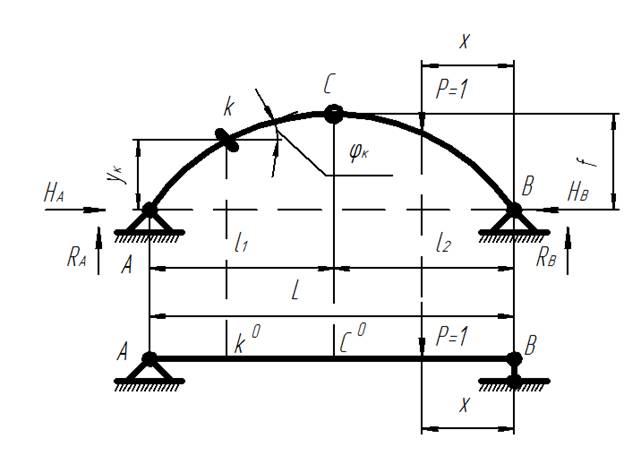 Расчет усилий в трехшарнирной арке - student2.ru