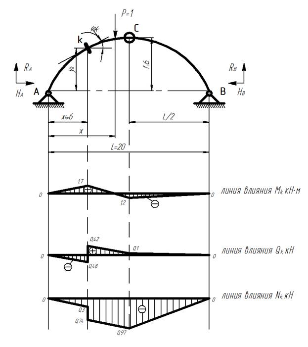 Расчет усилий в трехшарнирной арке - student2.ru