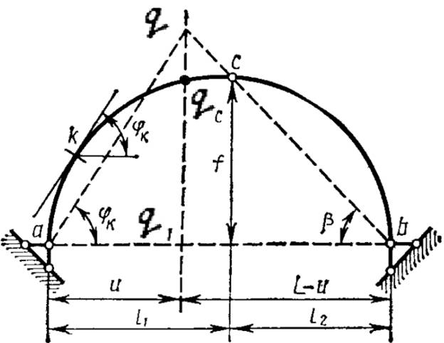 Расчет усилий в трехшарнирной арке - student2.ru