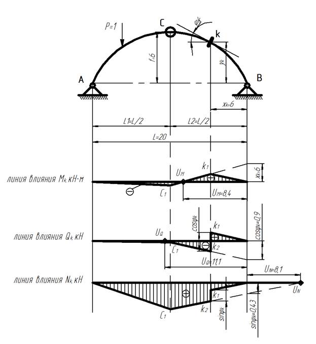 Расчет усилий в трехшарнирной арке - student2.ru