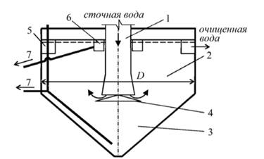 Расчет вертикального отстойника - student2.ru