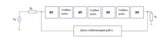 Расчет выходного эмиттерного повторителя эмиттерного повторителя ЭП1 - student2.ru