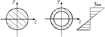 Расчеты на прочность и жесткость валов круглого и кольцевого сечений - student2.ru
