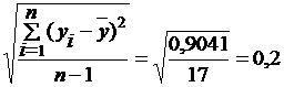 Расчёт коэффициентов уравнений линейной регрессии - student2.ru