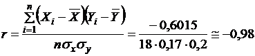 Расчёт коэффициентов уравнений линейной регрессии - student2.ru