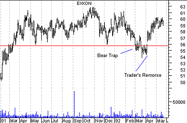 РАСКАЯНИЕ ТРЕЙДЕРОВ (traders’ remorse) - student2.ru