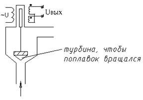 Расходомеры с постоянным перепадом давления и уровня (по обтеканию) - student2.ru