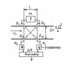 Расходомеры с постоянным перепадом давления и уровня (по обтеканию) - student2.ru