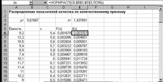 Распределение показателей качества по количественному признаку - student2.ru