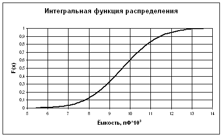 Распределение показателей качества по количественному признаку - student2.ru