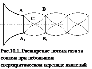 Распределение возмущений в газе при движении тела - student2.ru