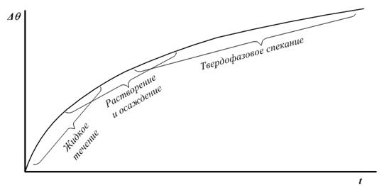 Рассчитанные значения потенциалов некоторых ионов - student2.ru