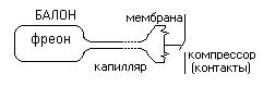 Расширение газов - student2.ru