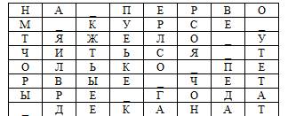 Рассмотрим примеры шифрования сообщения методом перестановок. - student2.ru