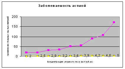 Рассмотрим различные методы представления зависимостей - student2.ru