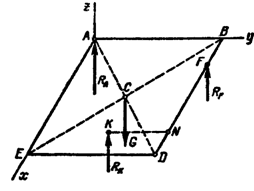 Равновесие пространственной системы параллельных сил - student2.ru