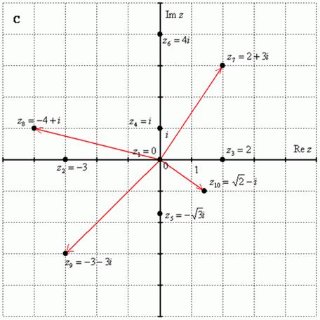 раздел 1. « комплексные числа» - student2.ru