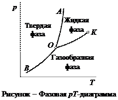 Раздел 1. Техническая термодинамика - student2.ru