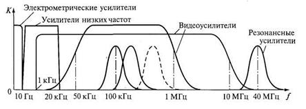 Раздел III Усилительные элементы систем автоматики - student2.ru