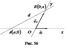 Различные уравнения прямой - student2.ru