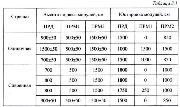 Размещение модулей в вертикальной плоскости - student2.ru