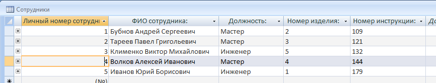 Разработка и описание локальной и глобальной логических моделей данных предметной области в среде ERwin с использованием методологии IDEF1X - student2.ru