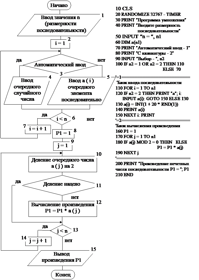 Разработка машинно-ориентированного алгоритма. - student2.ru