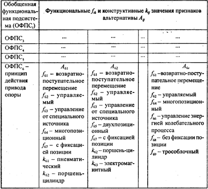 Разработка морфологических таблиц с использованием классификационных признаков - student2.ru