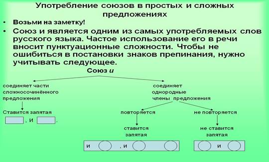 Разряды союзов по синтаксической функции - student2.ru